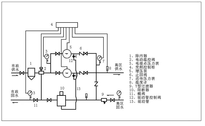 直聯調溫機組原理圖