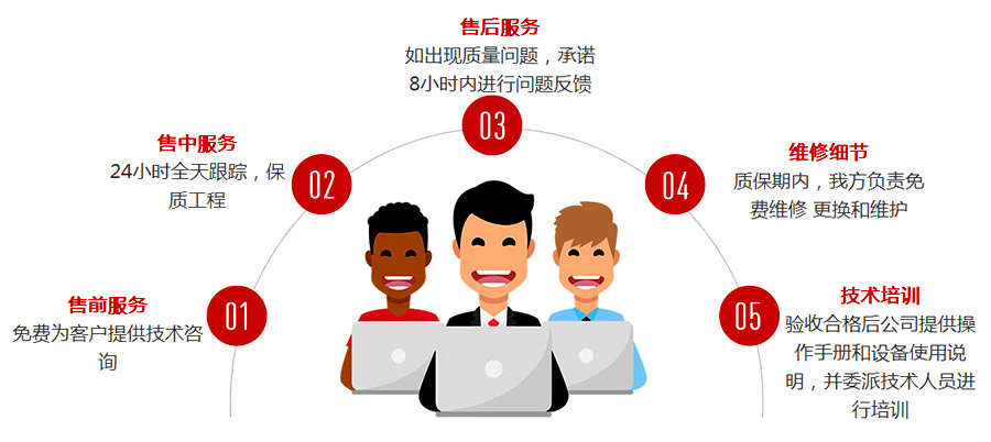 直聯混水機組的購買流程