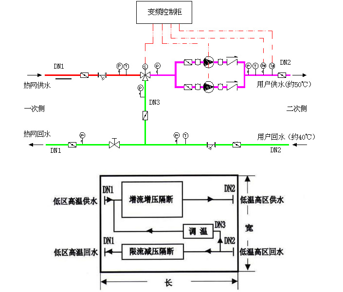 直連混水機組原理圖
