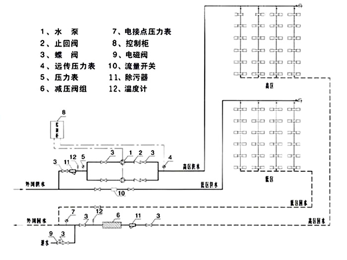 高低區直聯供機組連管示意圖