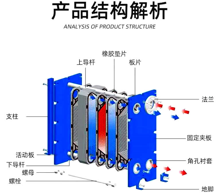 換熱機組換熱器結構