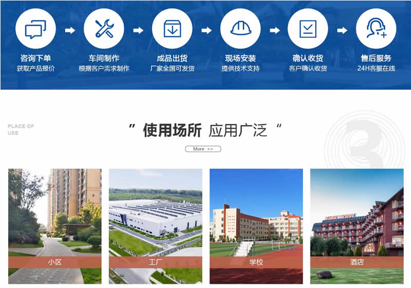 換熱機組應用范圍